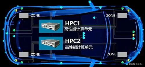 學習筆記1 汽車電子電氣架構eea