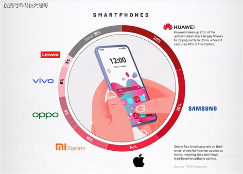 小米公布ramdisk試玩模式 全球消費電子市場品牌占比公布