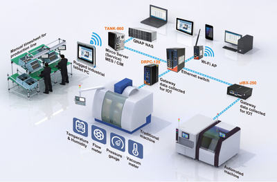 已連接設備 解決方案