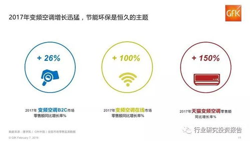 2017年中國電子家電行業報告 電子細分領域洞察