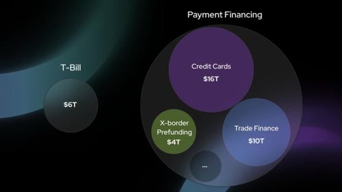 加密支付演進三部曲 從電子現(xiàn)金、代幣化貨幣到PayFi的未來電子生態(tài)